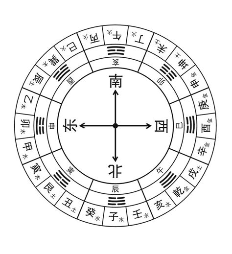 8 words 八字|BaZi Calculator, Chinese Bazi Chart and Meaning